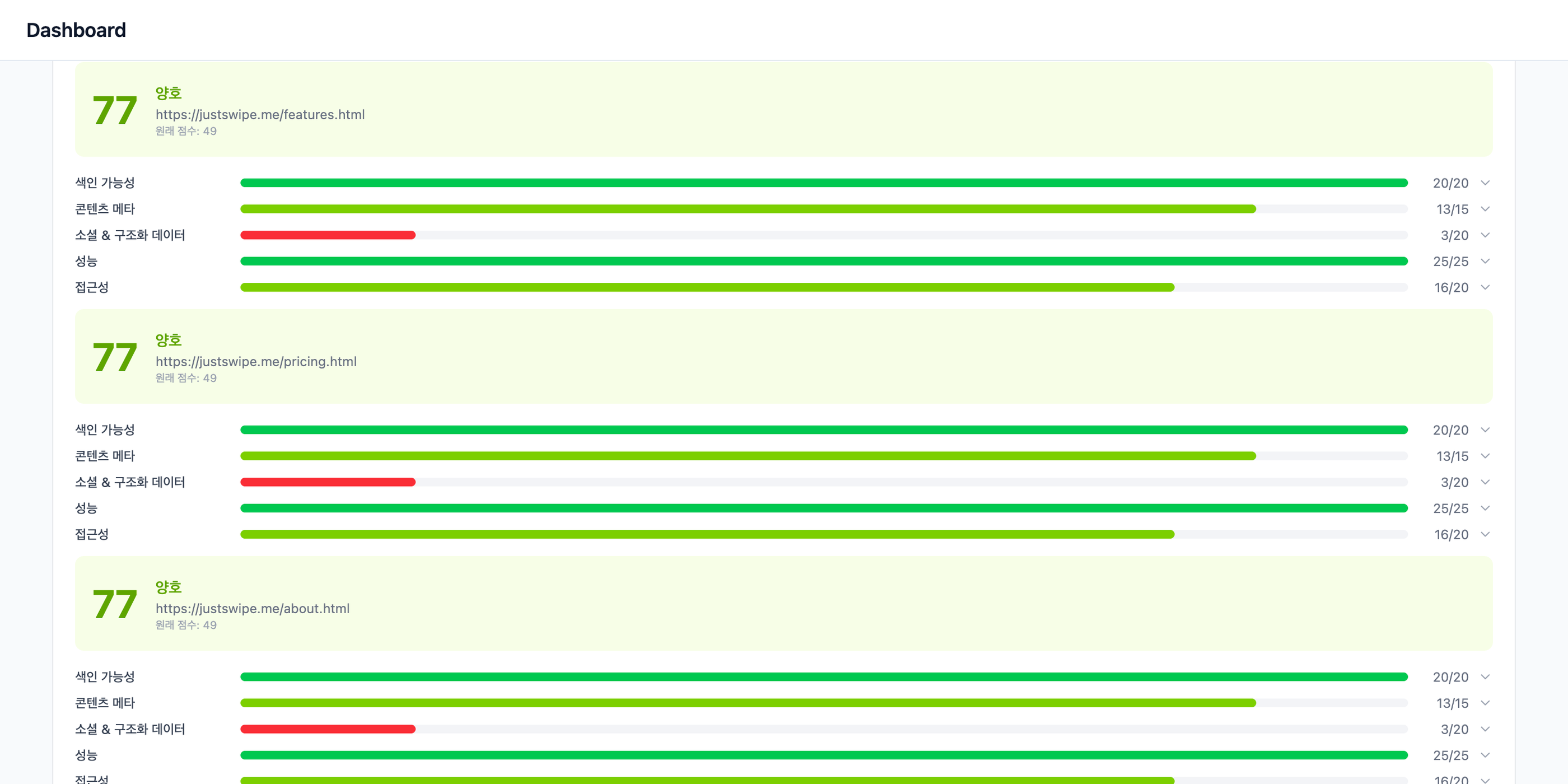 Page Scores